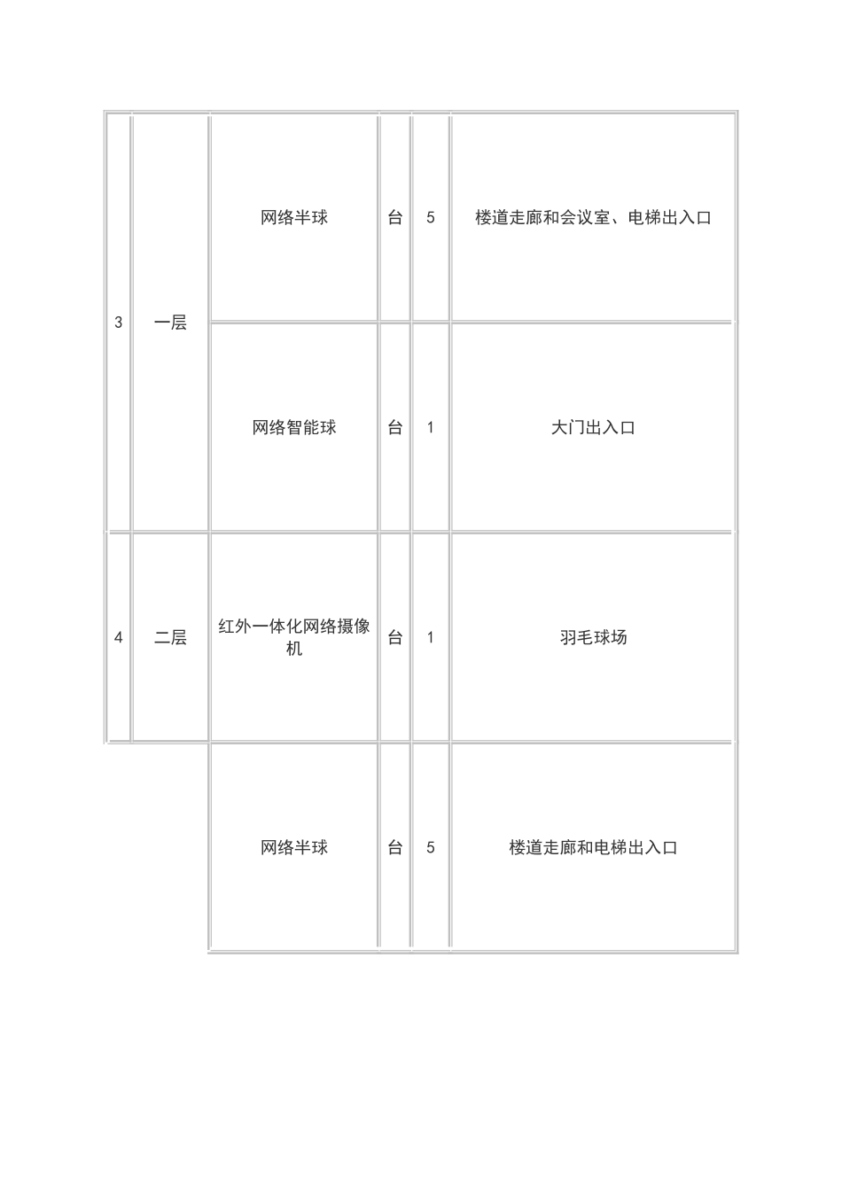 视频监控系统设计方案-_第3页