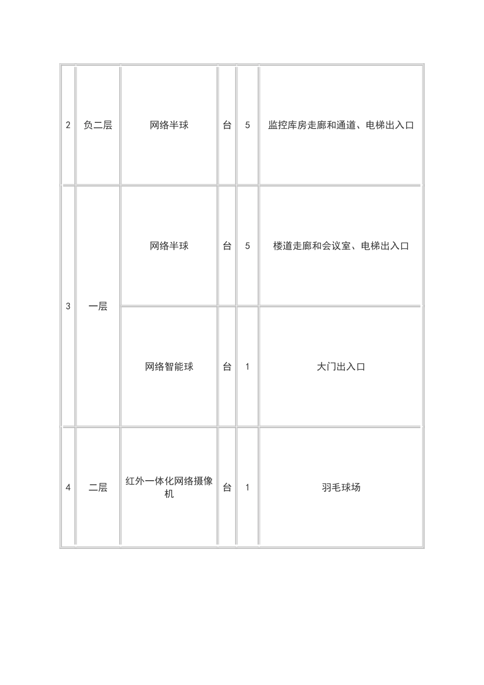 视频监控系统设计方案_第3页