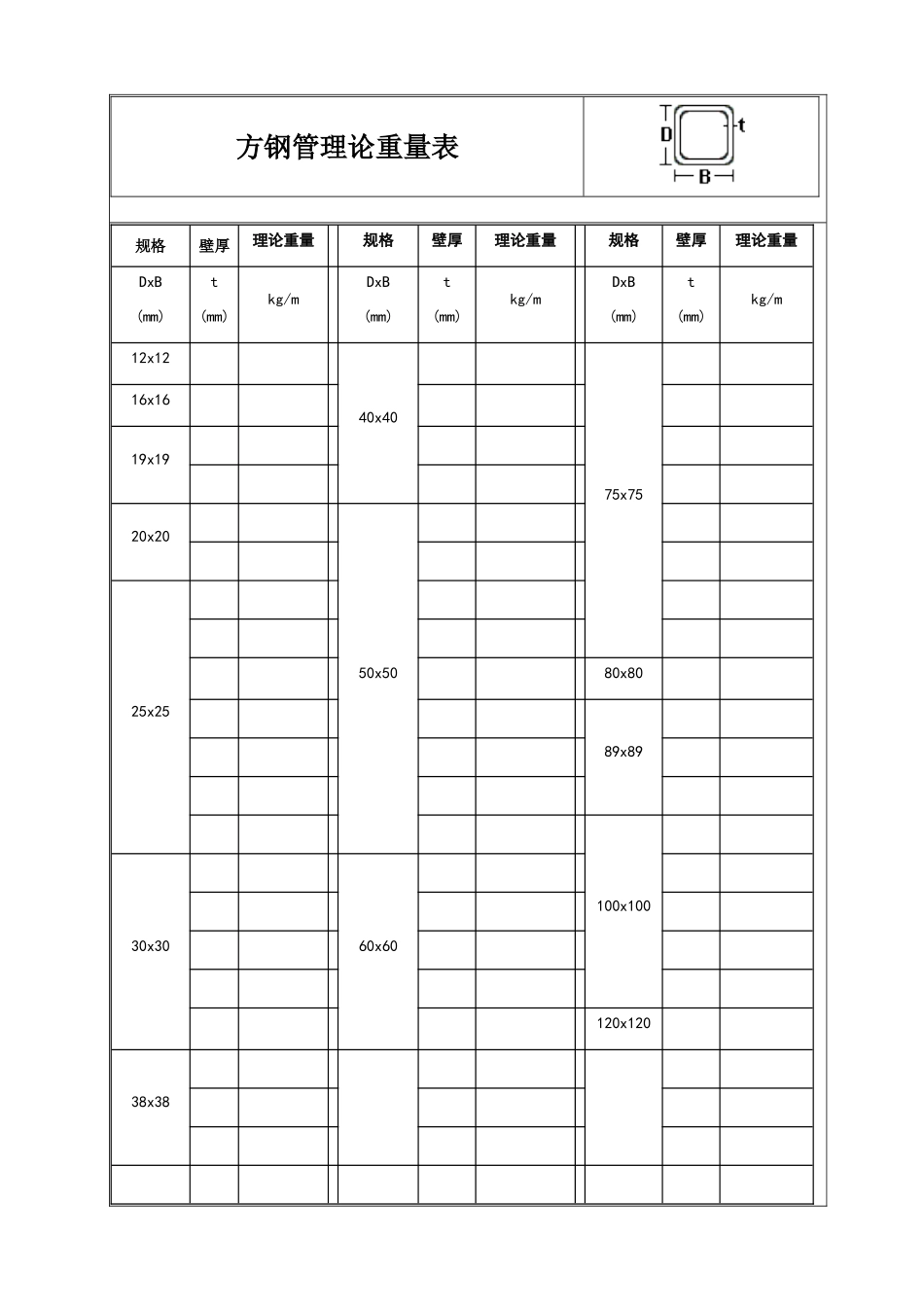 角铝规格和方钢管理论重量表_第1页