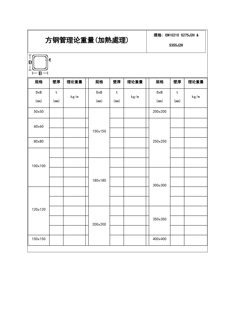 角铝规格和方钢管理论重量表_第3页