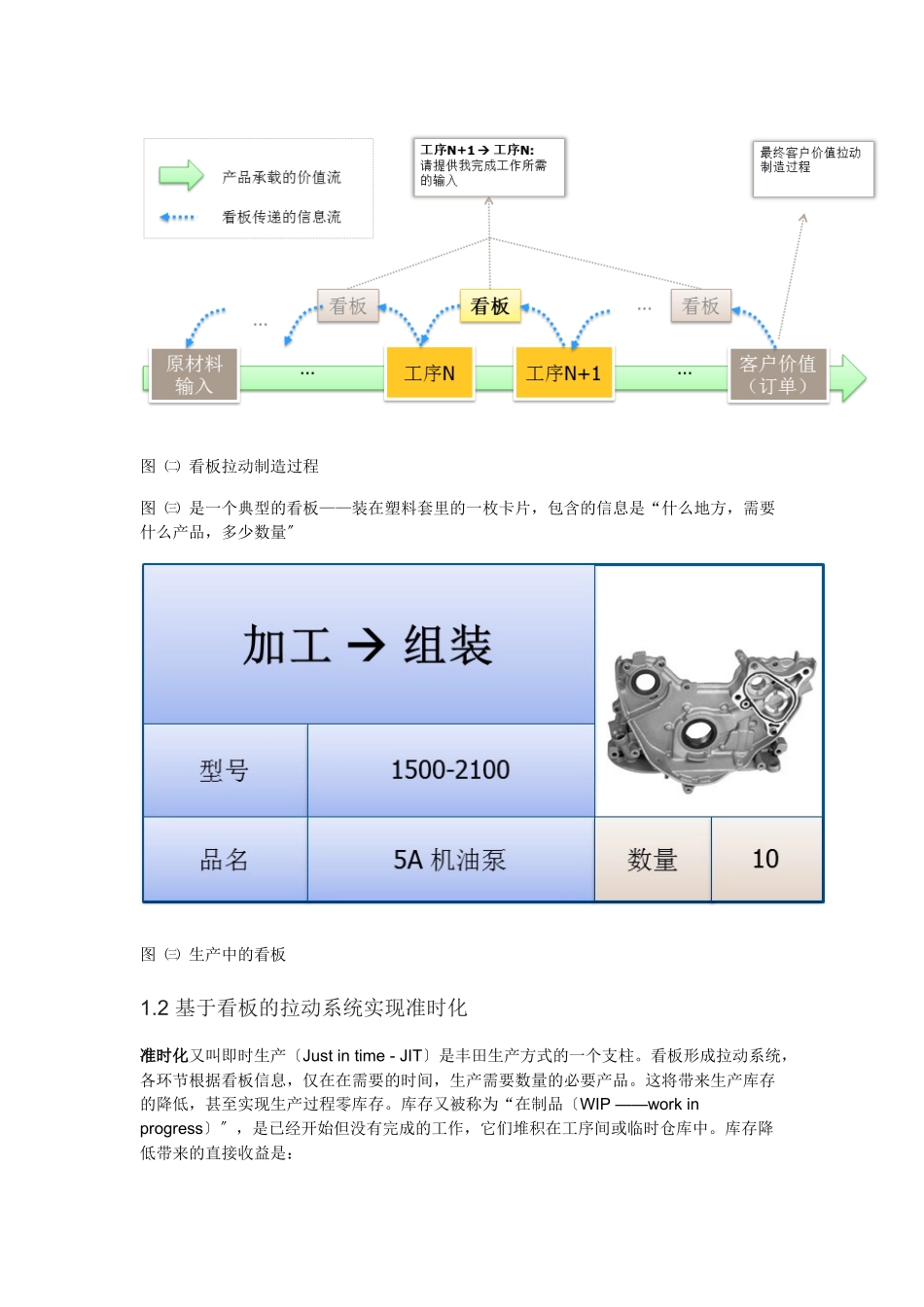解析精益产品开发之看板开发方法_第3页