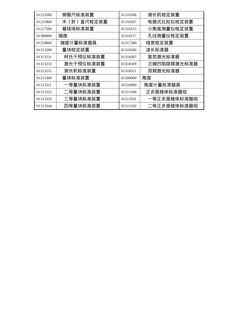 计量标准命名技术规范试行_第3页