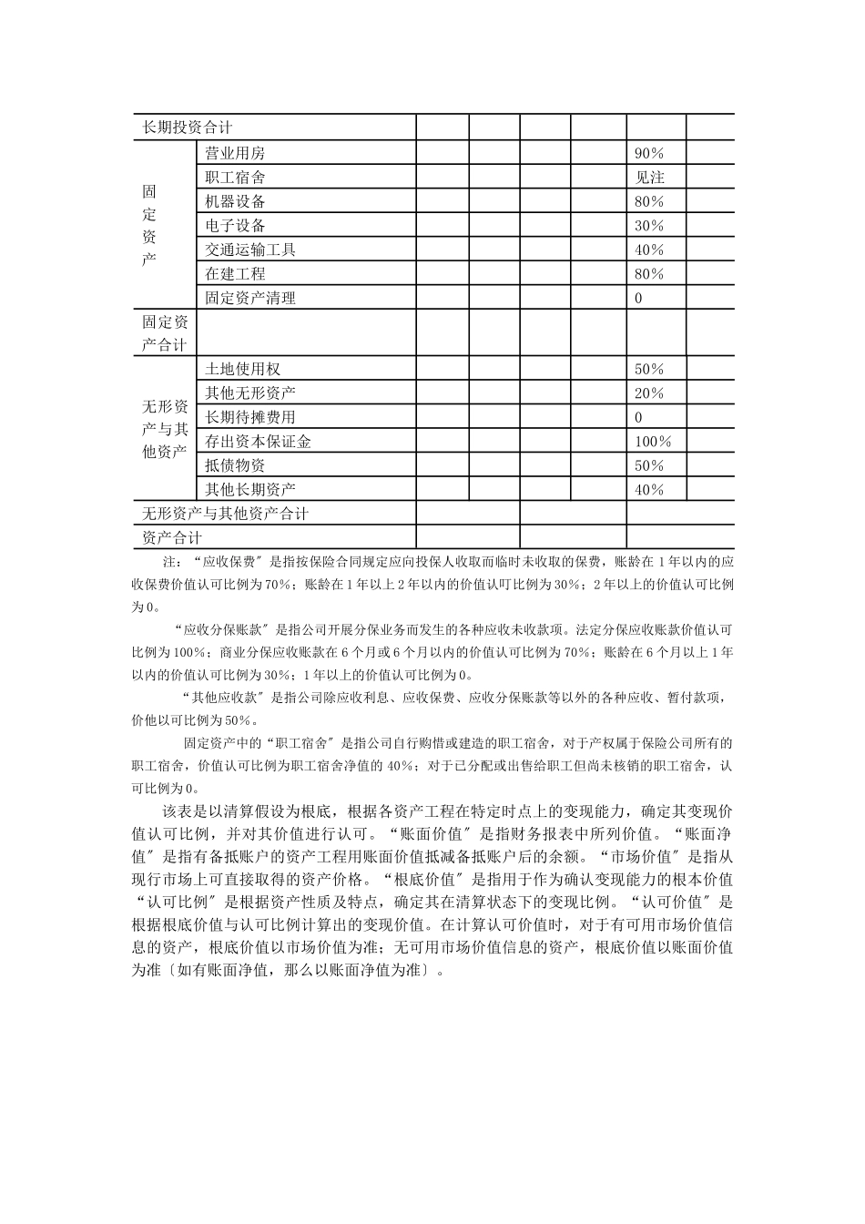 认可资产和认可负债_第2页