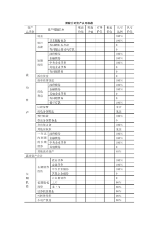 认可资产和认可负债