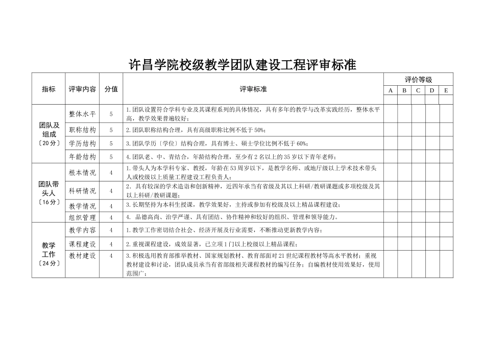许昌学院校级教学团队建设项目评审标准_第1页