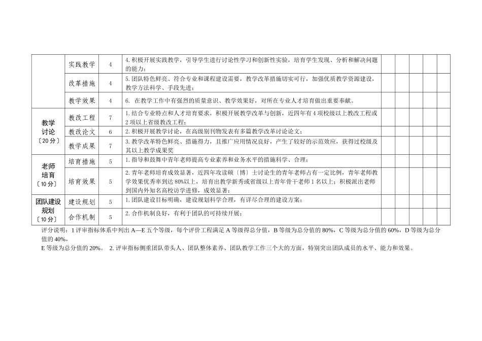许昌学院校级教学团队建设项目评审标准_第2页