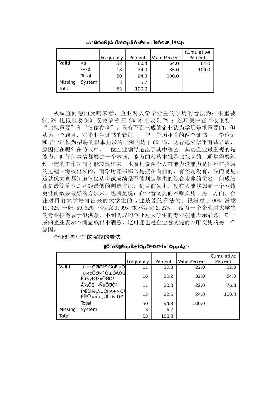 论企业对大学毕业生需求的调查报告_第3页