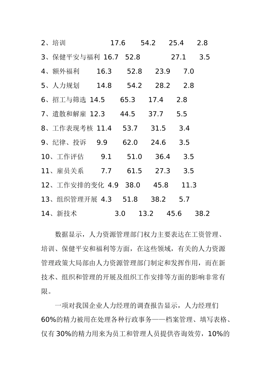 论物业管理企业的人力资源开发_第2页