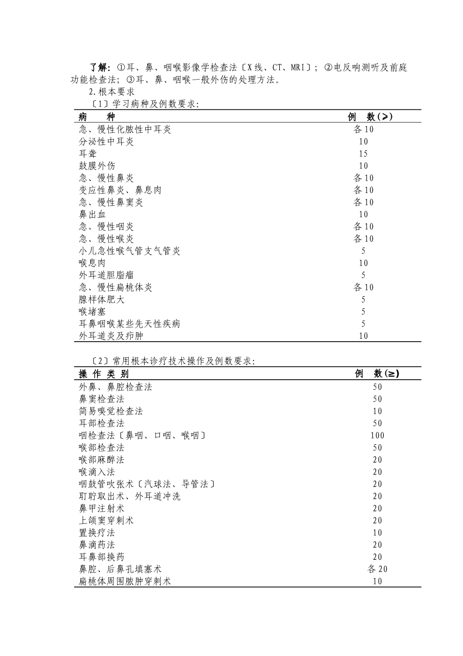 论耳鼻咽喉科医师培训标准_第2页