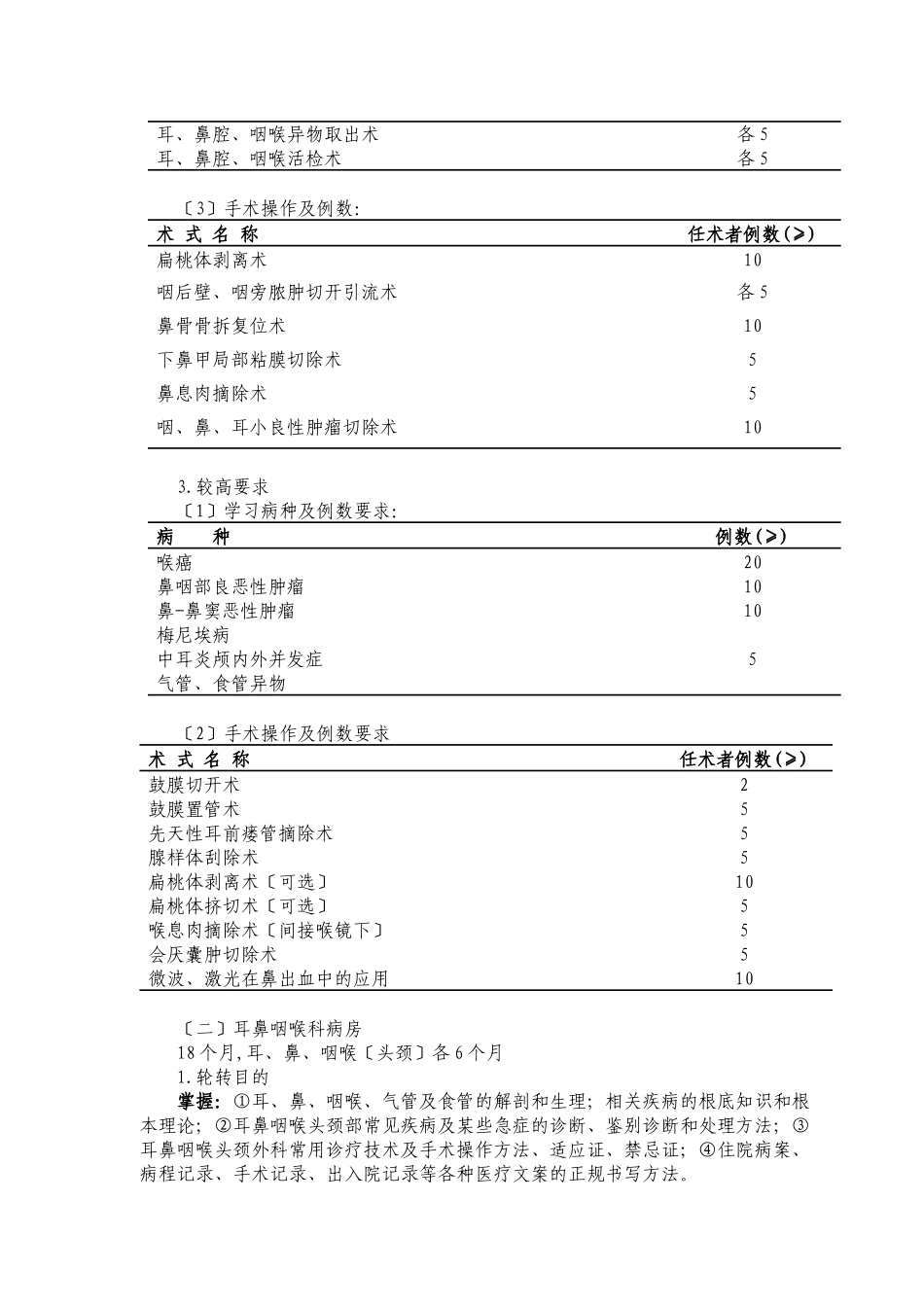 论耳鼻咽喉科医师培训标准_第3页