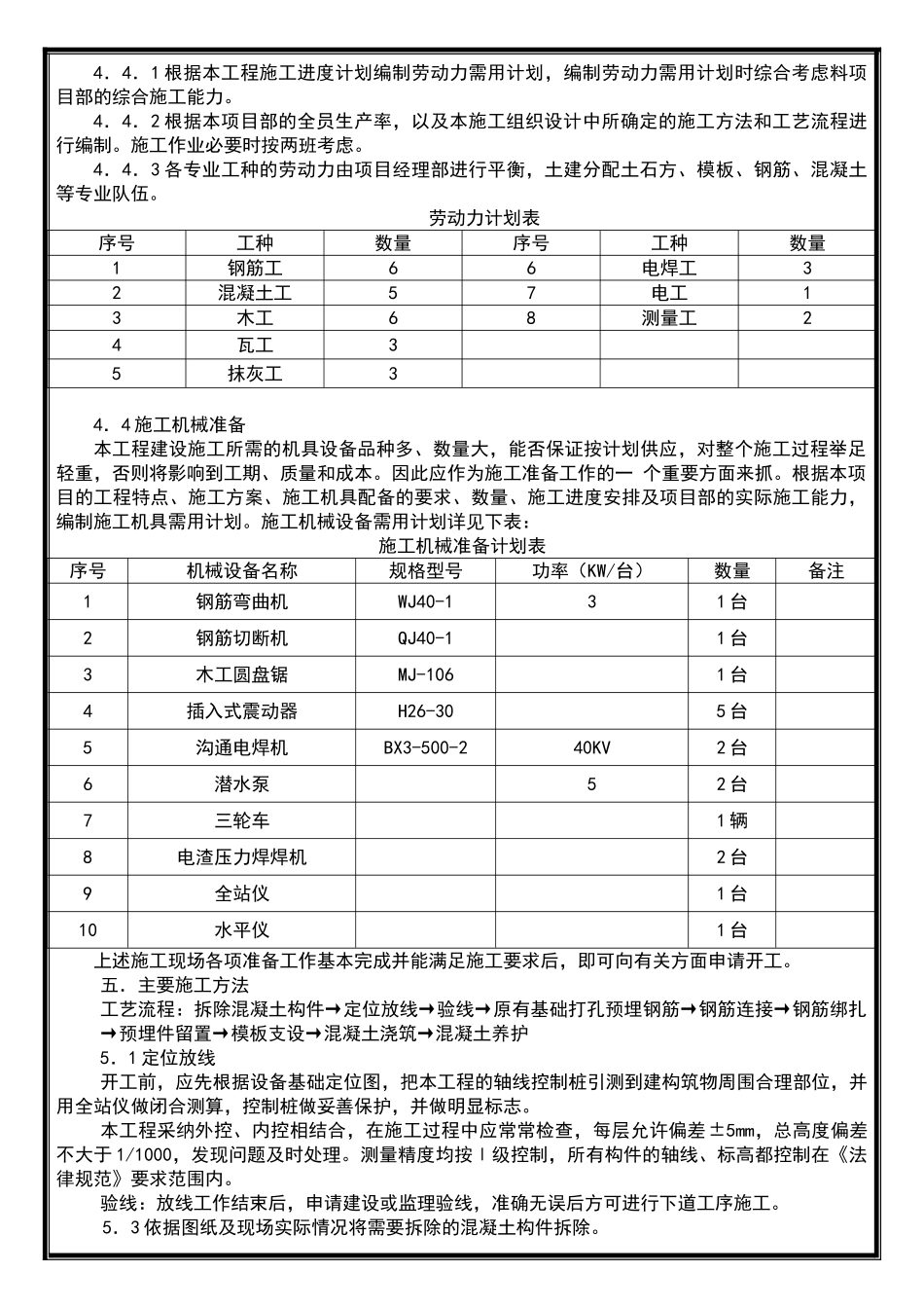 设备基础施工方案-_第2页