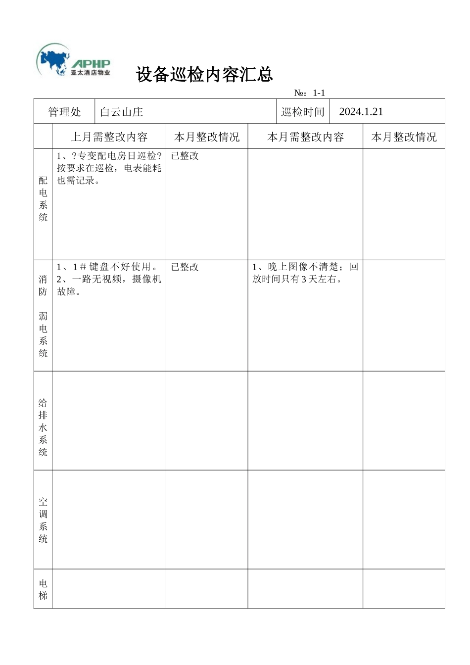 设备巡检内容汇总_第1页