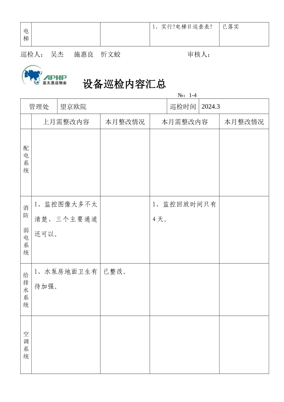 设备巡检内容汇总_第3页