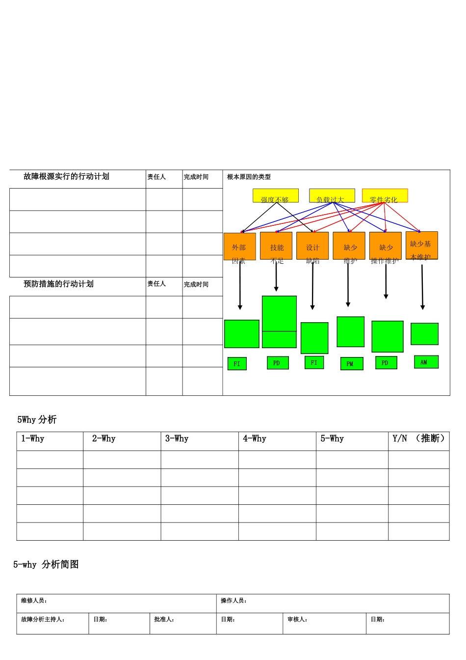 设备故障维修记录分析表_第2页
