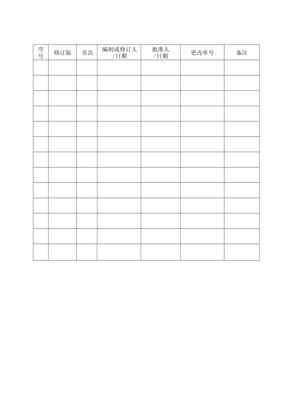 设备润滑管理规定_第2页