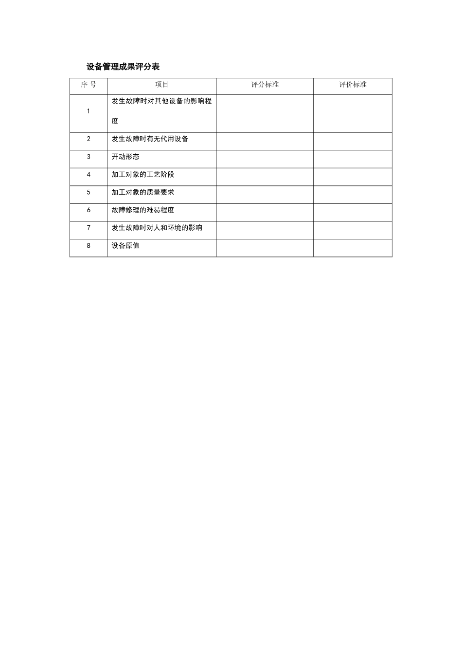 设备管理成果评分表_第1页
