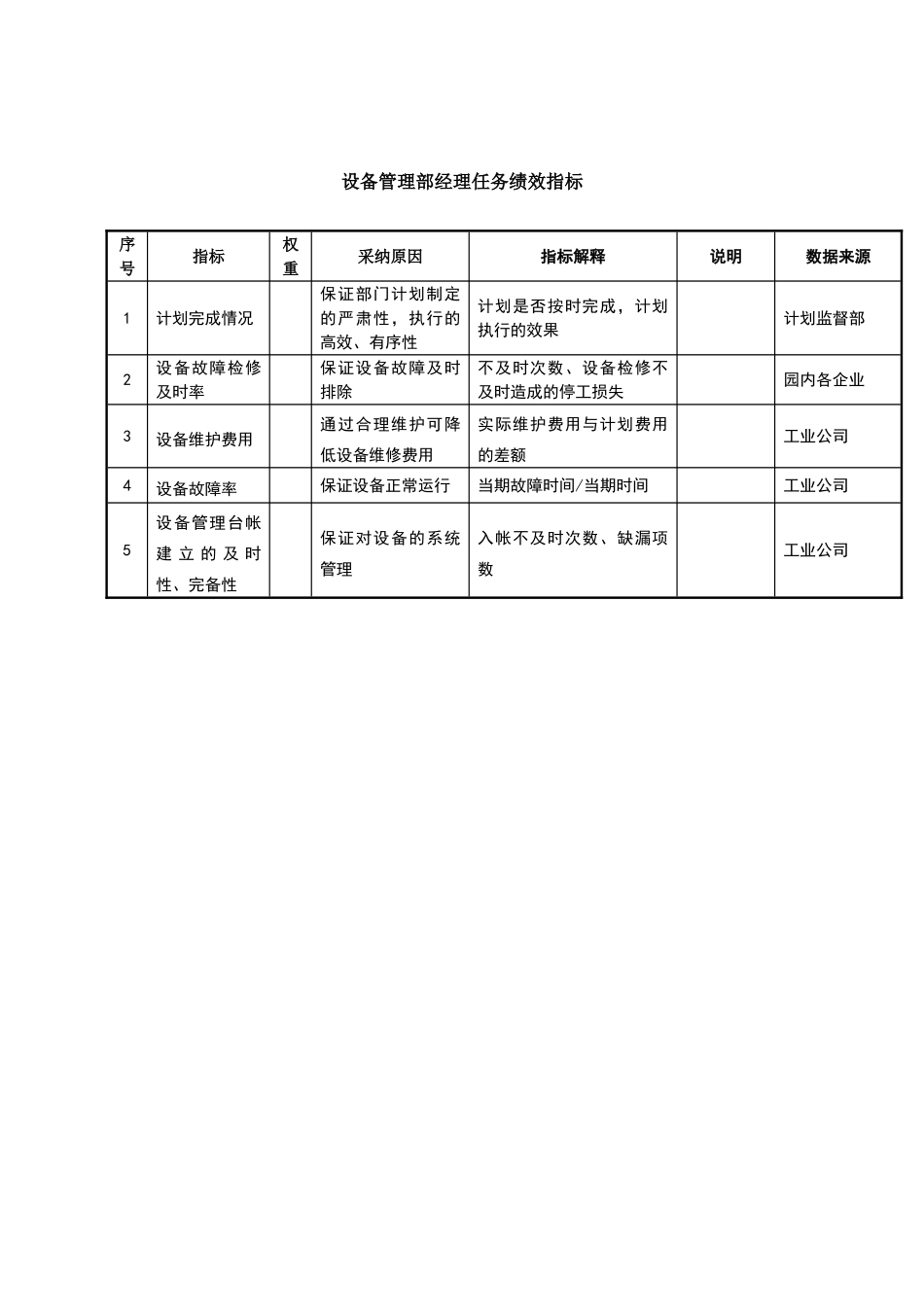 设备管理部经理任务绩效指标_第2页