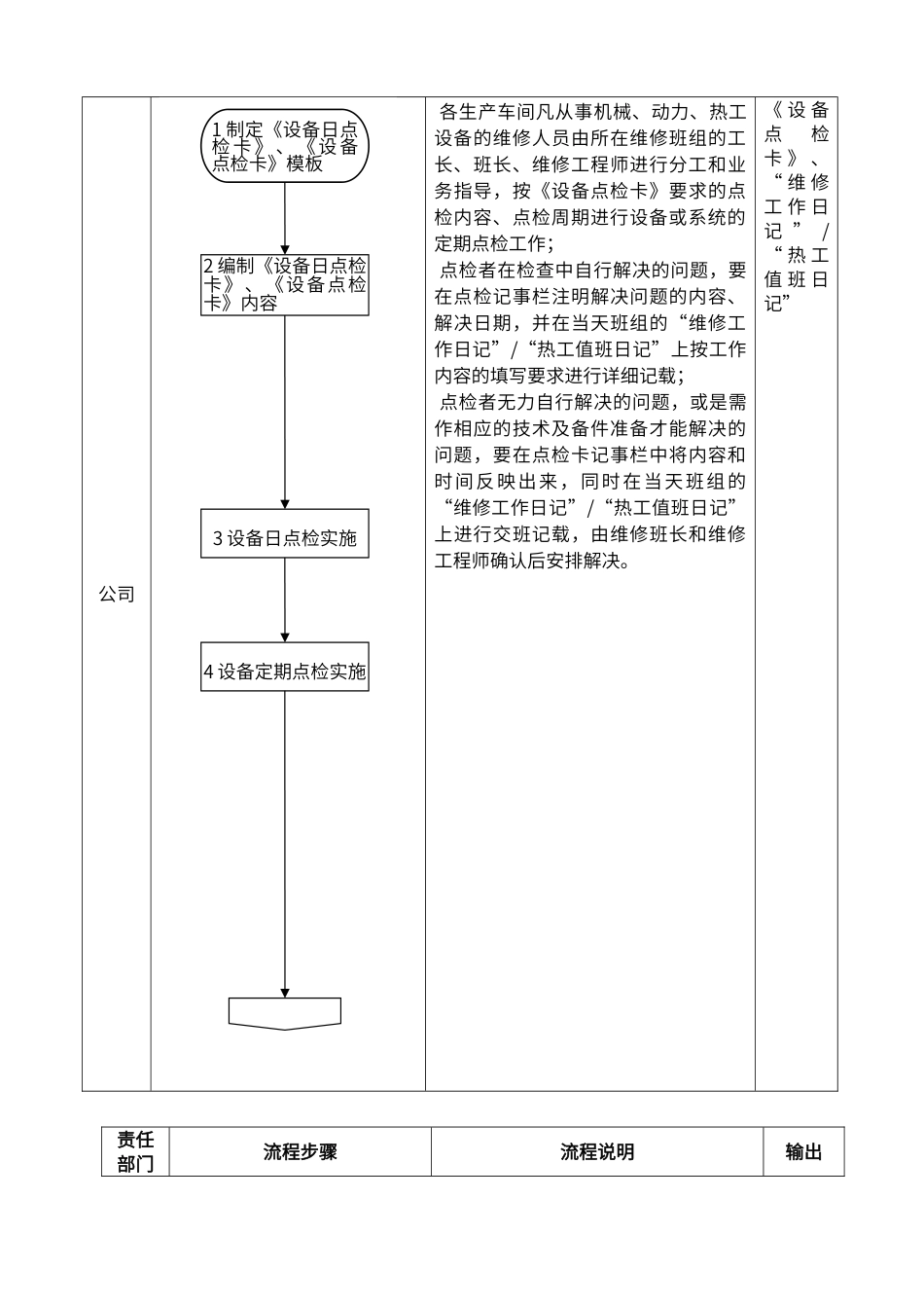 设备维修维护管理规定_第3页