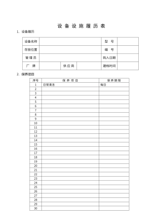 设备设施点检表