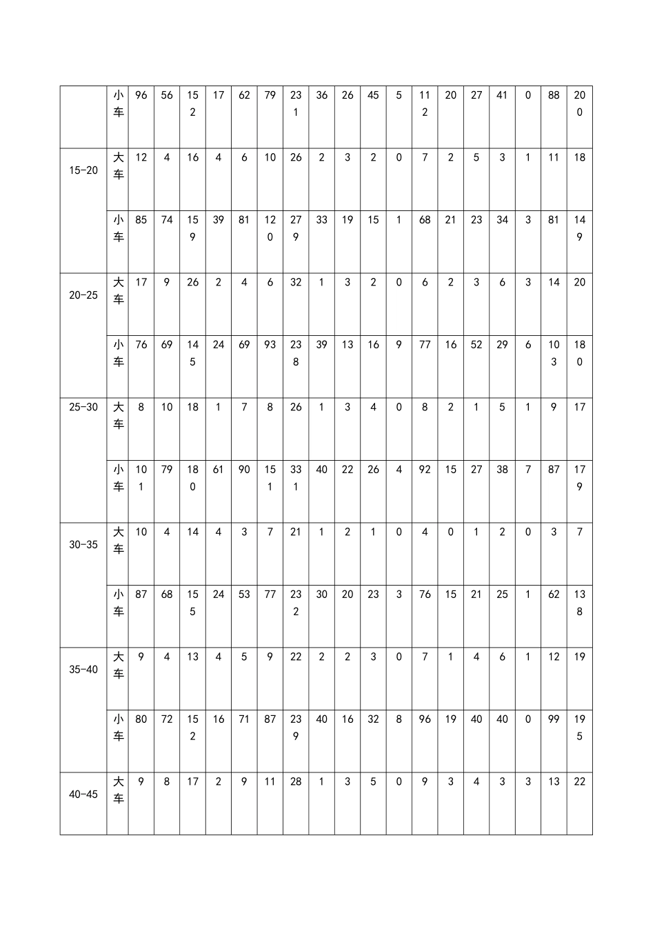 设计交通量的计算_第3页