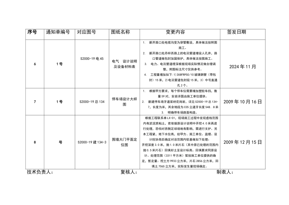 设计变更汇总表_第2页