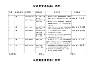 设计变更汇总表