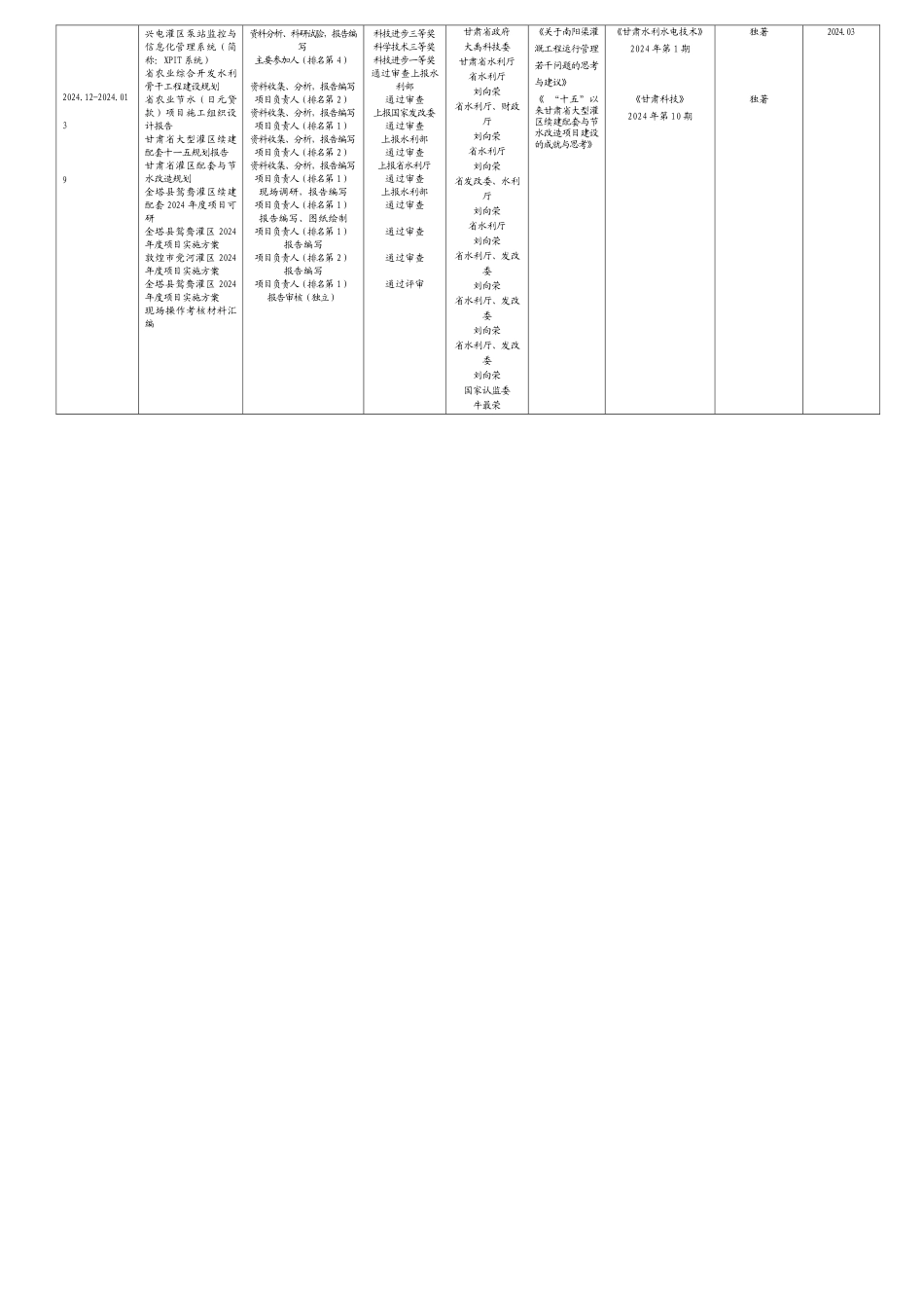 评审专业技术职务任职资格情况简表_第2页