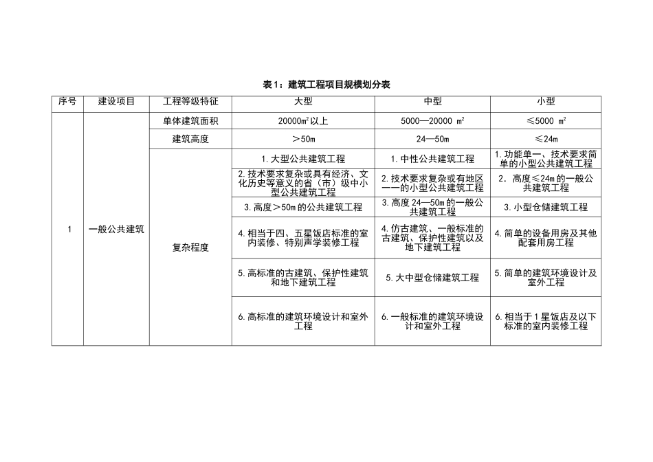 评选乙级建筑设计院相关资质要求_第3页