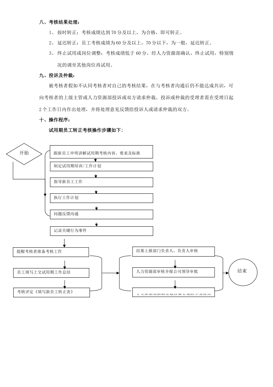试用期员工考核方案_第3页