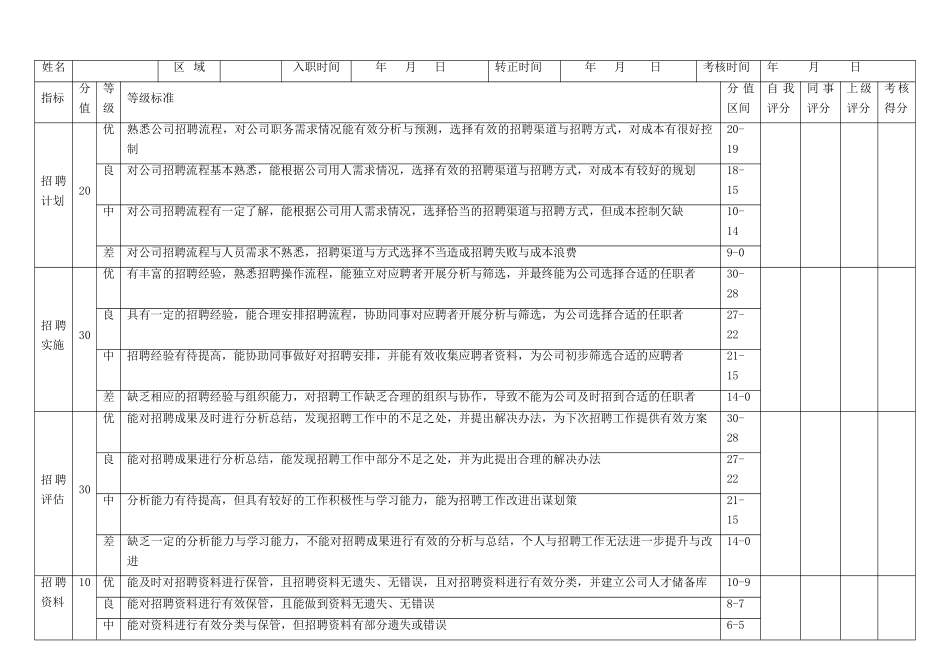试用期绩效考核表_第1页