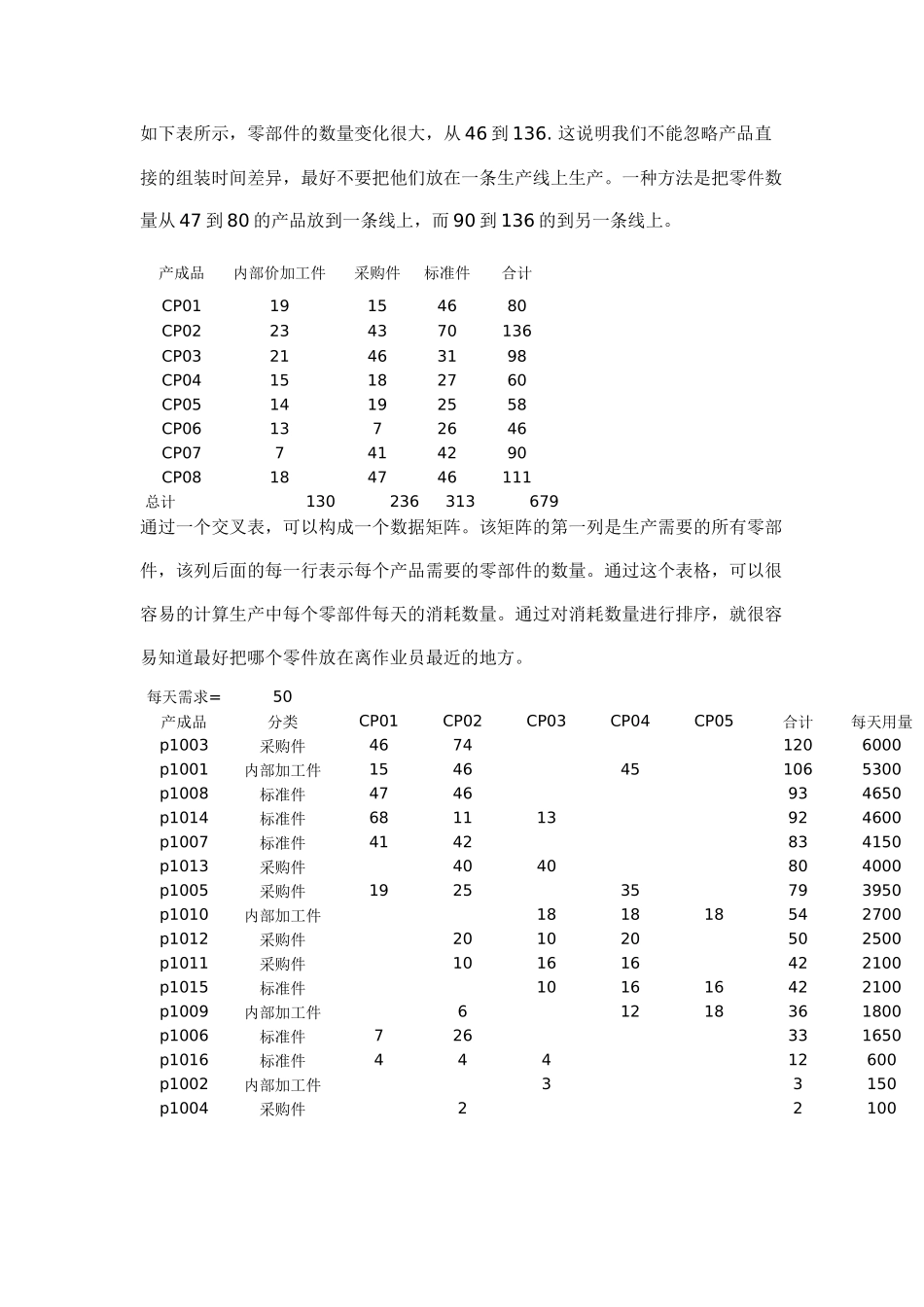 试谈产品数量分析_第3页