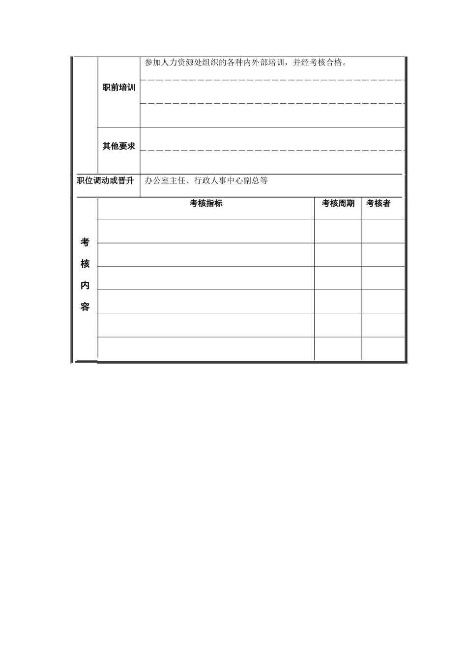 试车检验员岗位说明书_第3页