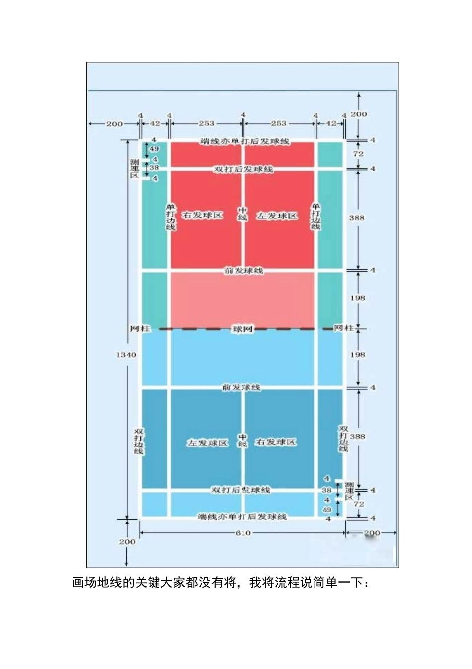 详细羽毛球场地标准尺寸和画法_第2页
