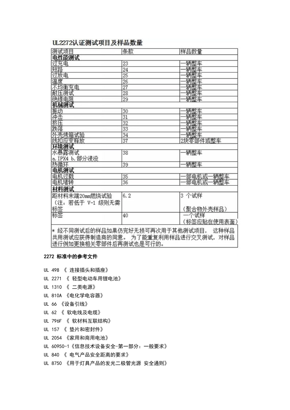 详细解读平衡车UL2272认证的标准_第3页