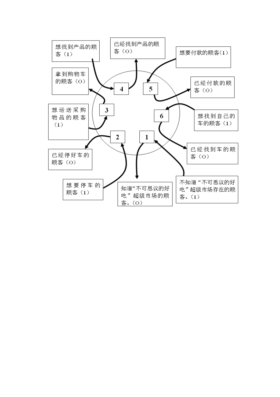 课程名称质量管理体系基础知识_第3页