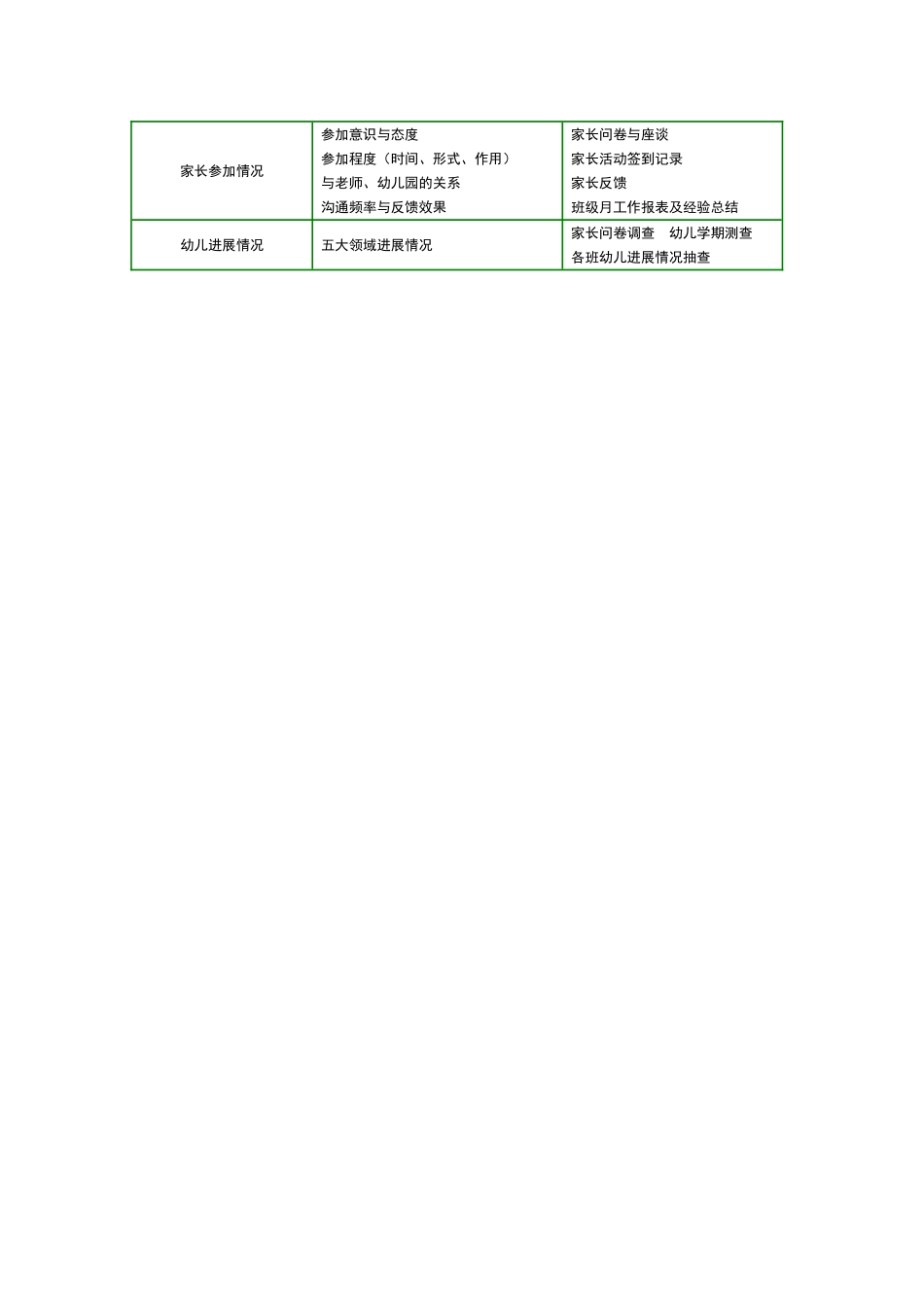 课程评价制度_第3页