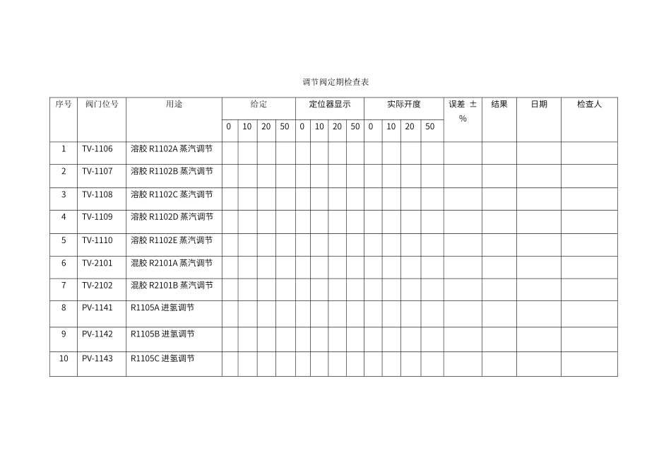 调节阀定期检查表_第1页
