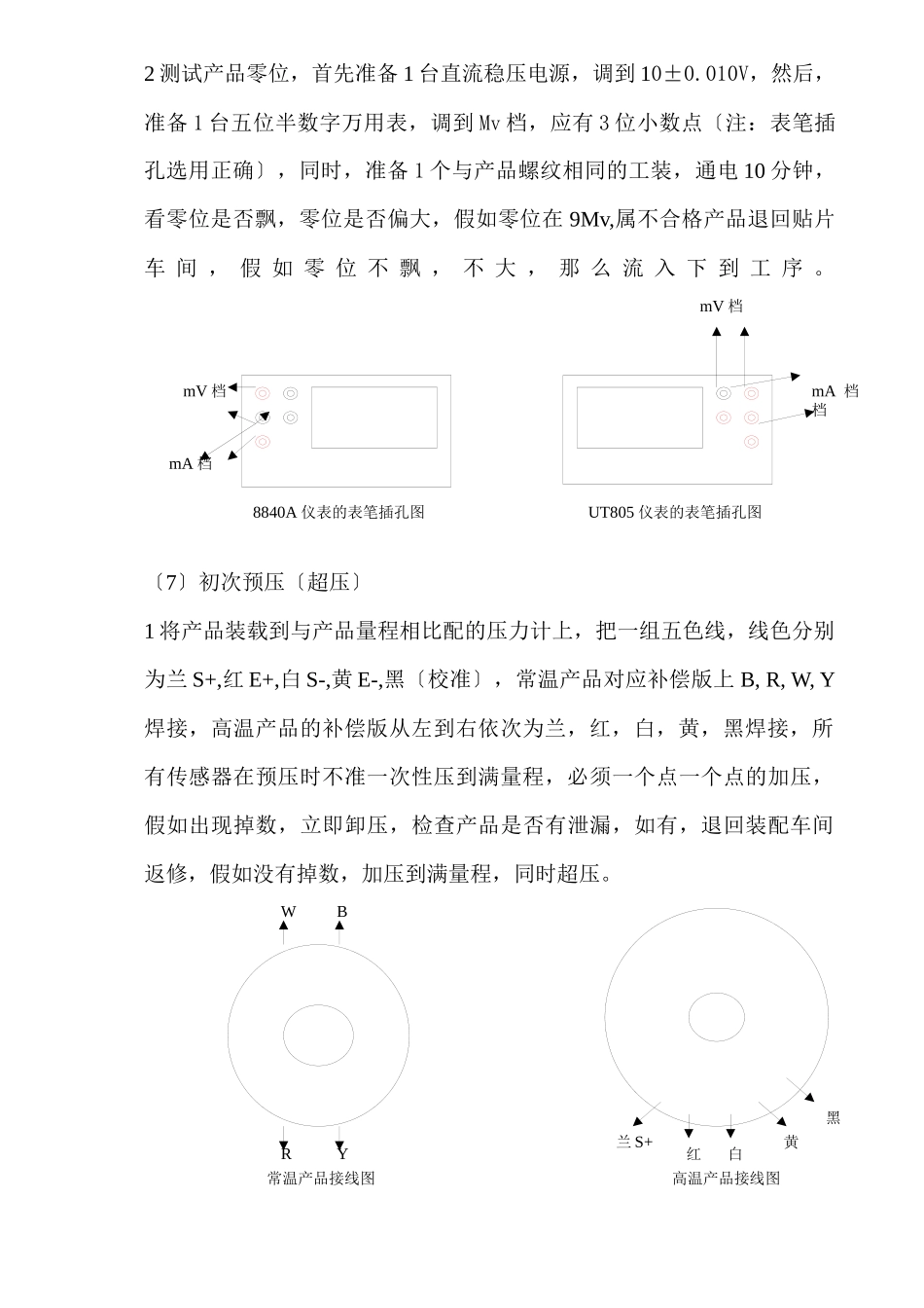 调试车间工艺流程_第2页