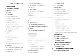 财务会计分录大全