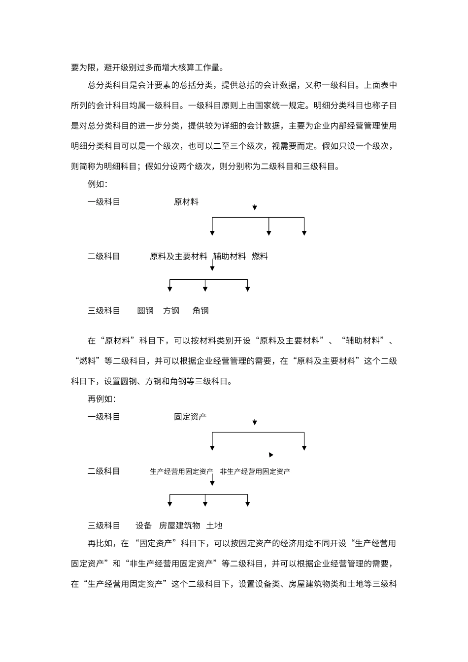财务会计基础知识_第3页