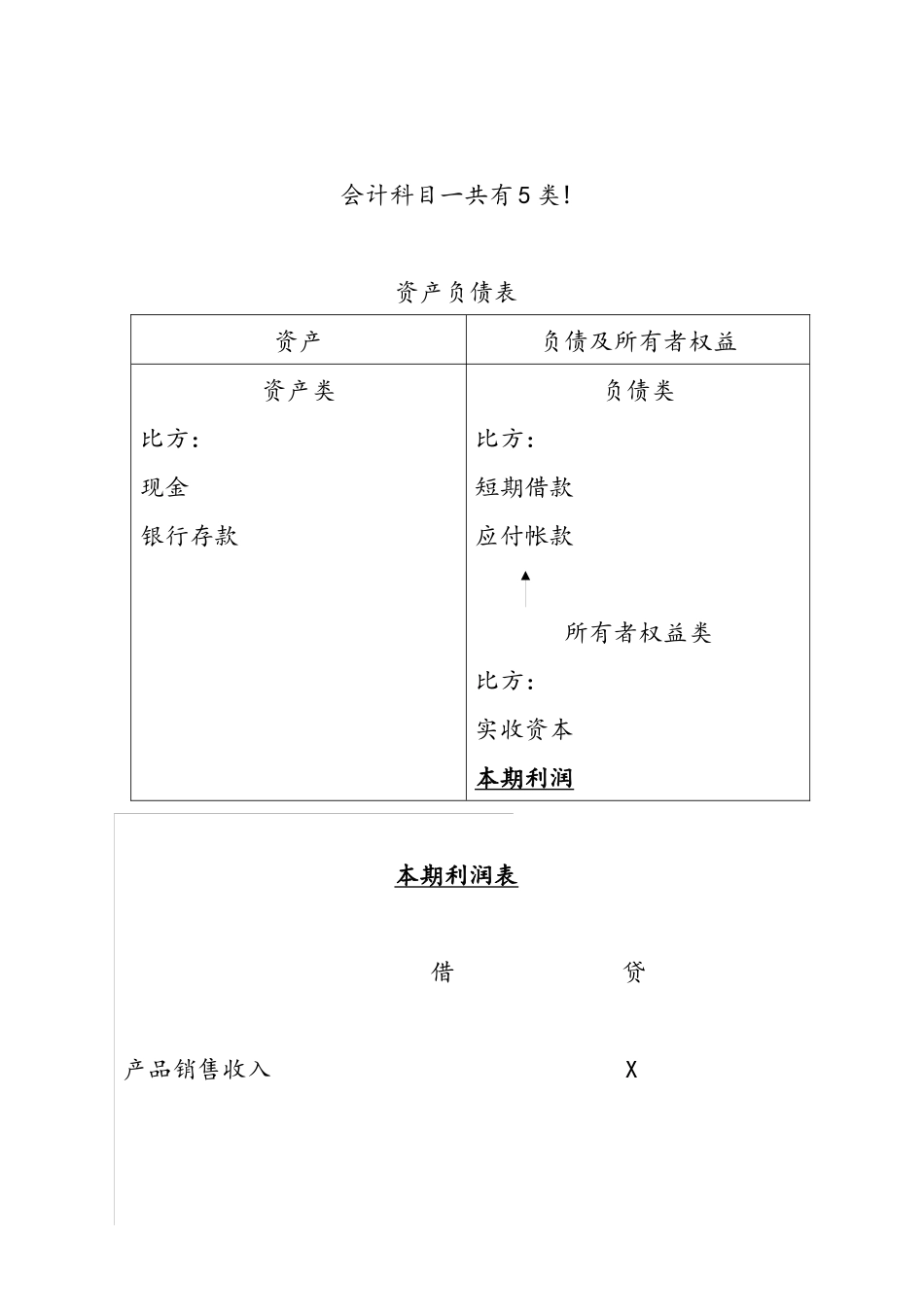 财务会计报表基础知识讲义_第3页