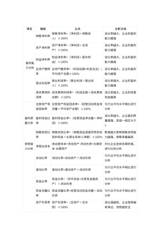 财务分析指标体系经典完整图解