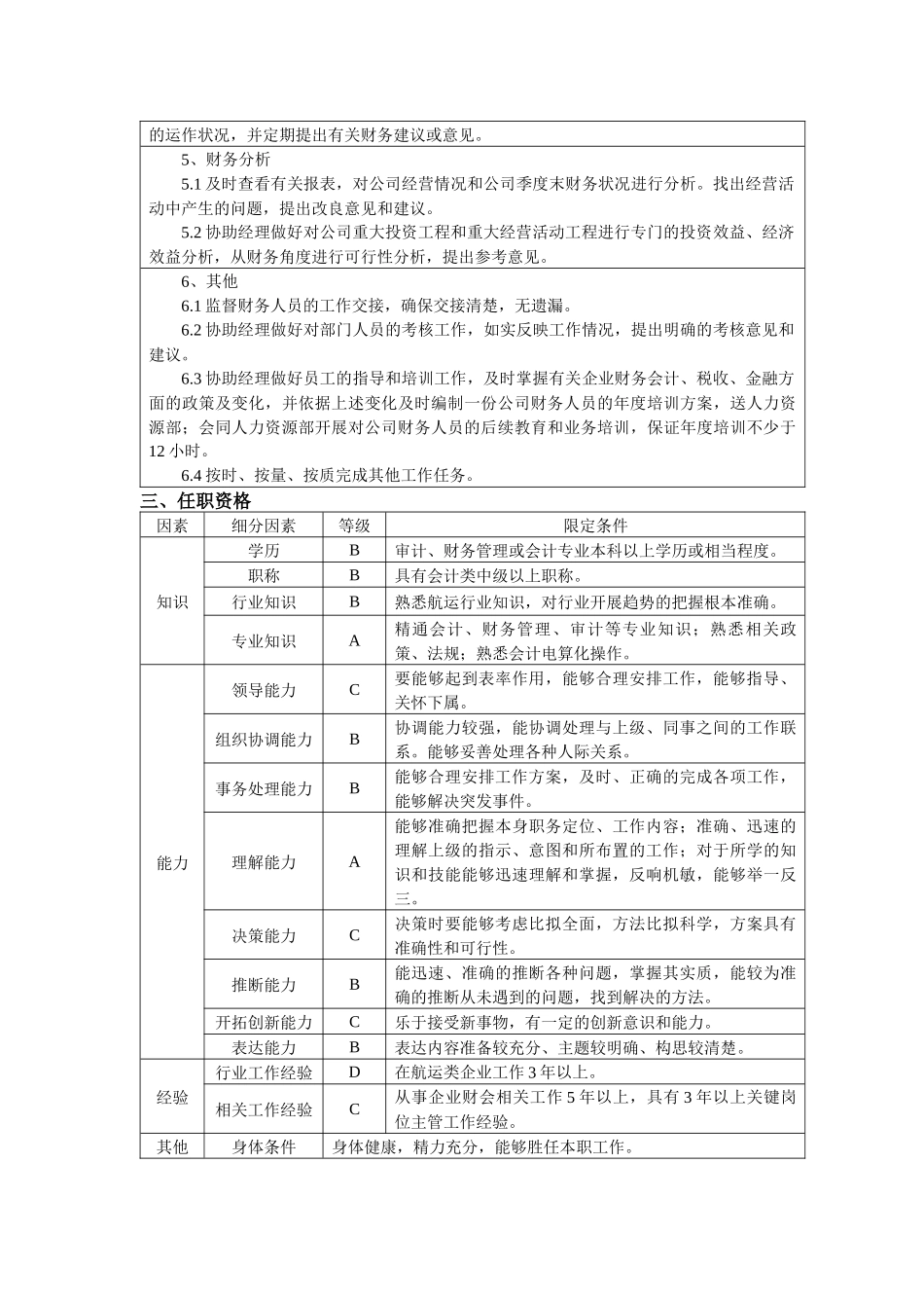 财务审计部副经理岗位任务说明书_第3页