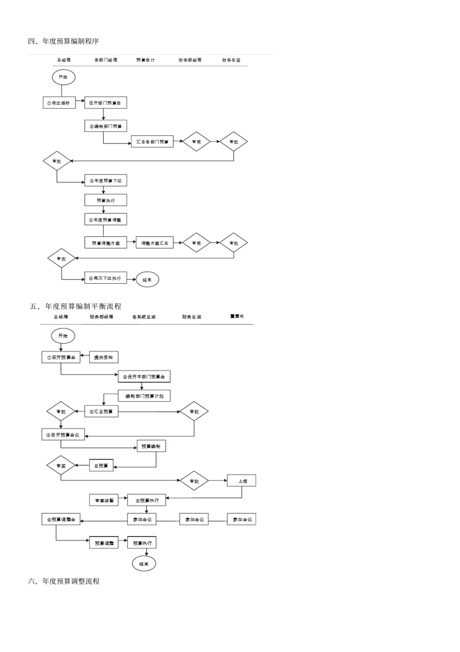 财务岗位说明及流程图_第3页