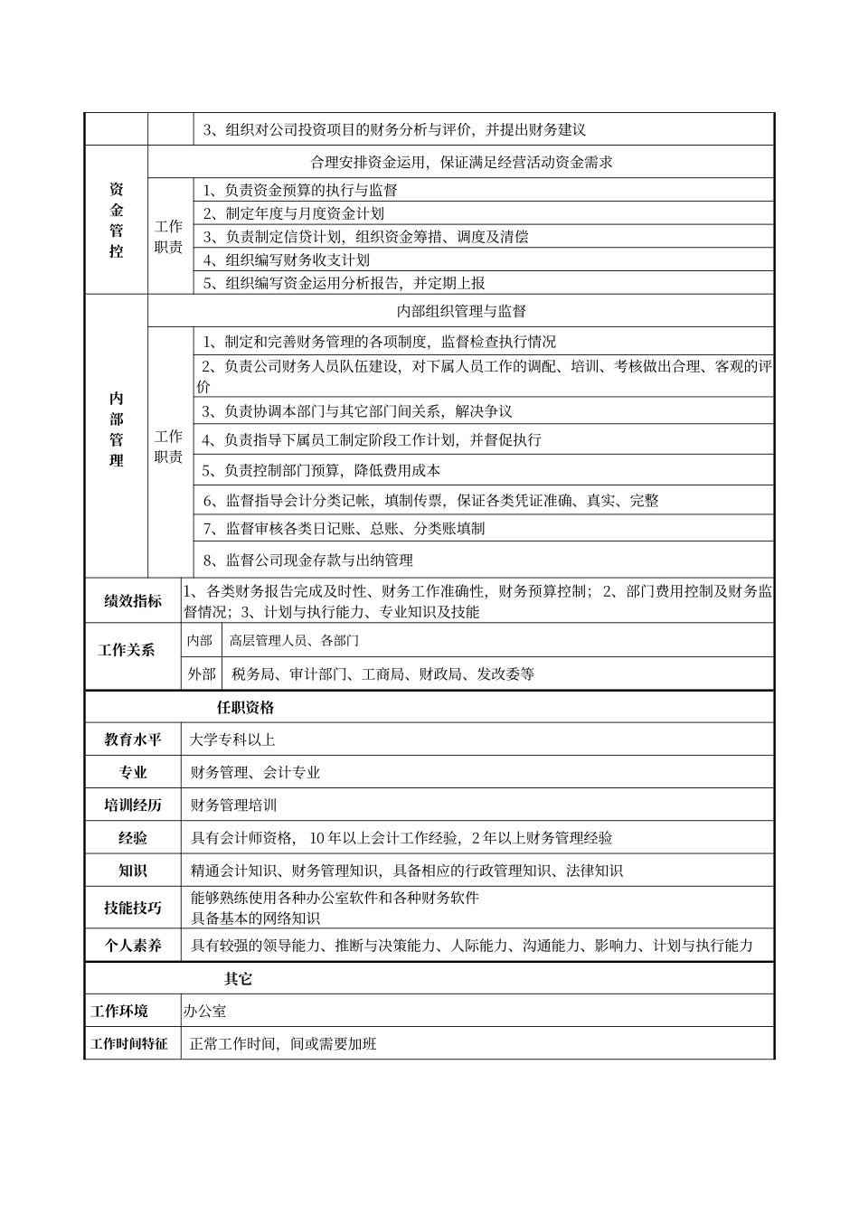 财务总监岗位说明书_第2页