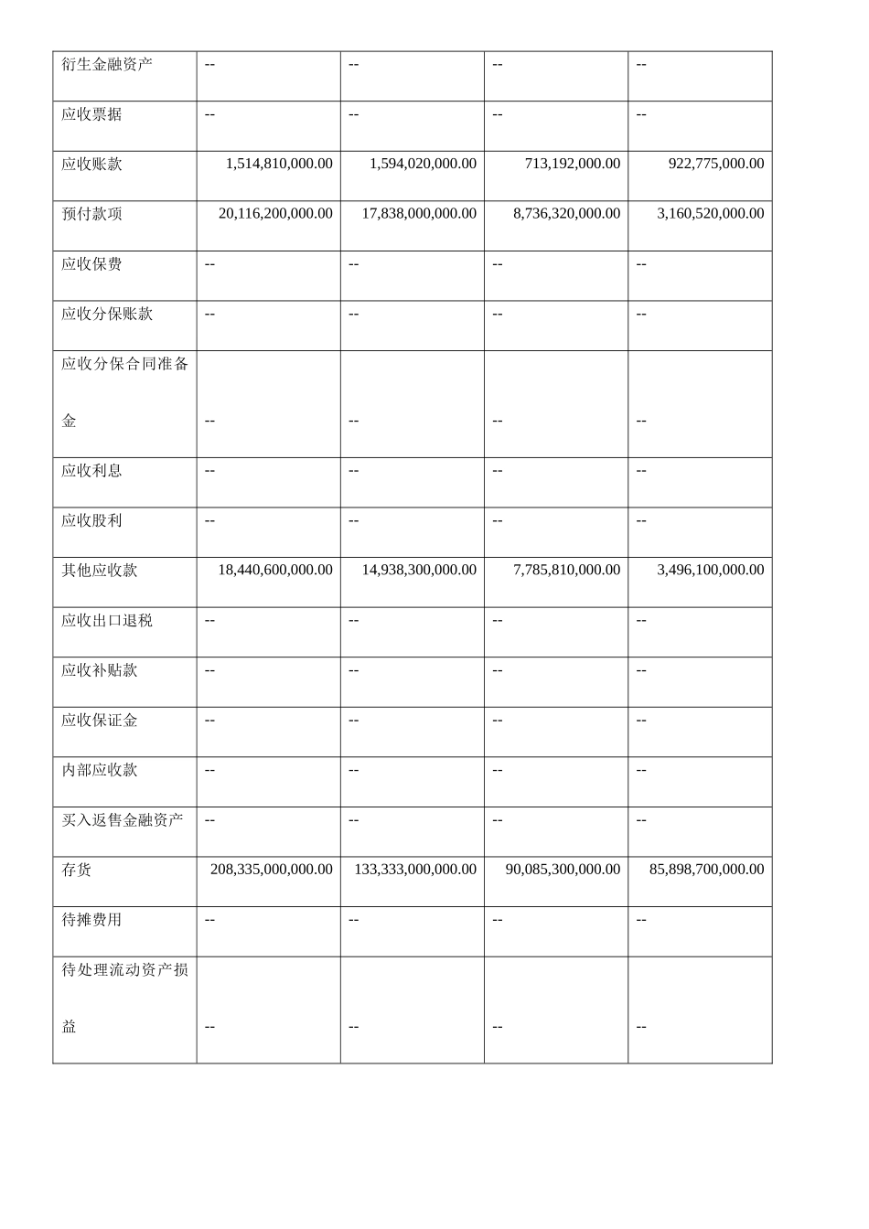 财务报表分析某地产A偿债能力分析_第3页