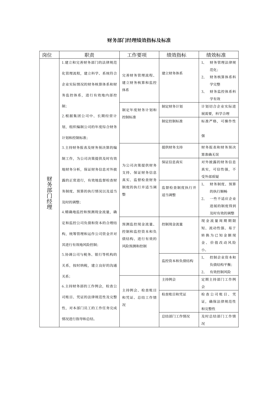 财务经理绩效指标_第3页