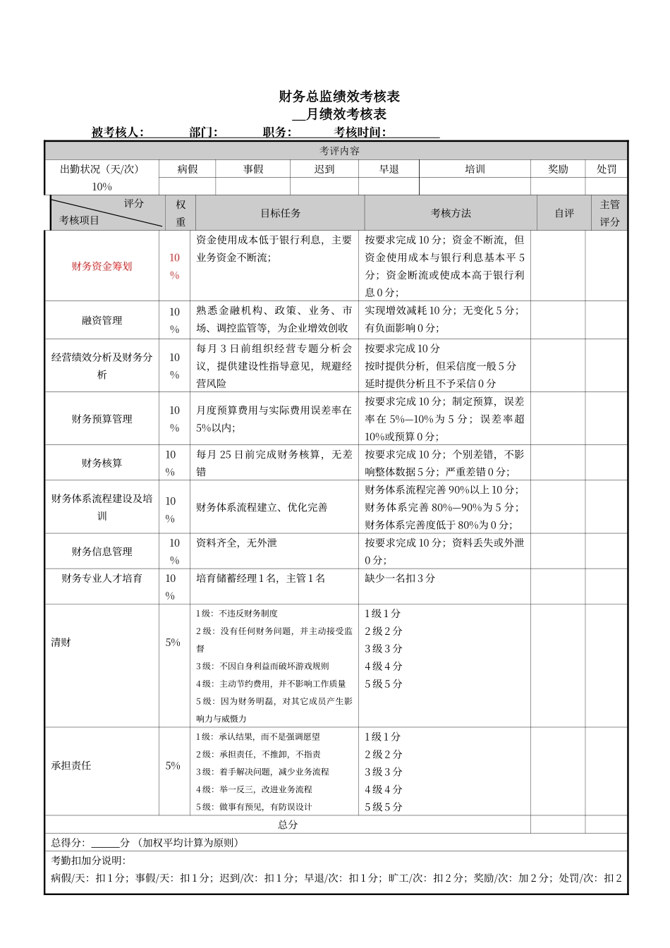 财务绩效考核指标_第1页