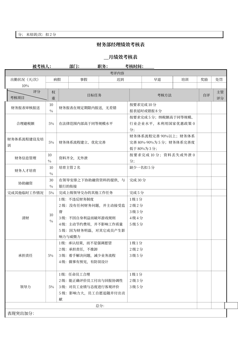 财务绩效考核指标_第2页
