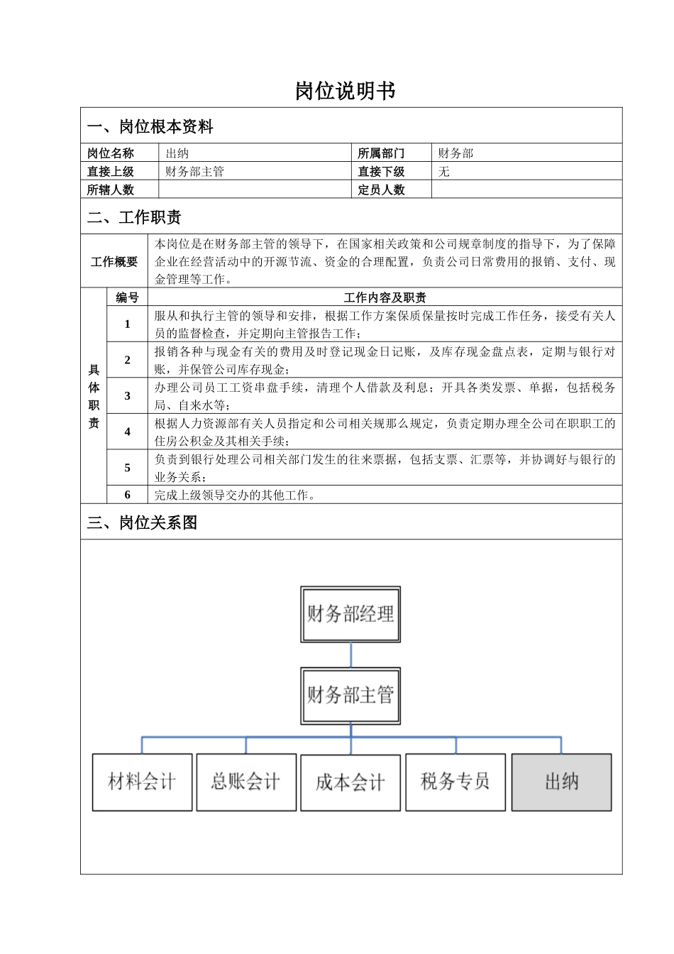 财务部出纳员岗位说明书_第1页